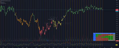 Panorama DXY NASDAQ USDT D BTC Para AMEX SPY Por Mjorge822 TradingView