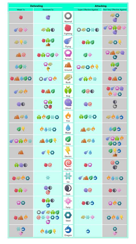 Simple Pokemon Type Effectiveness Chart : r/TheSilphRoad