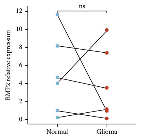 The Differential Analysis Of Modeled Genes Relative Mrna Expression