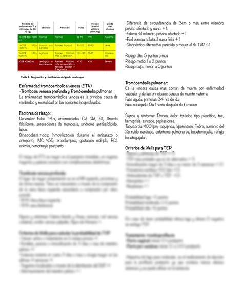 Solution Puerperio Patolo Gico Studypool