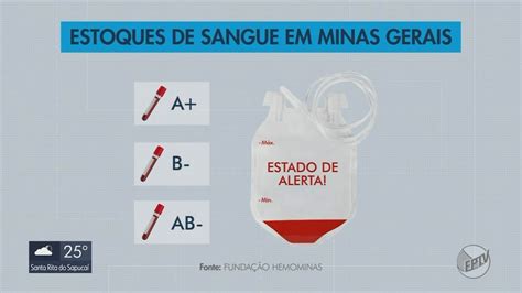 VÍDEOS EPTV 2 Sul de Minas de sexta feira 5 de abril de 2024 Sul de