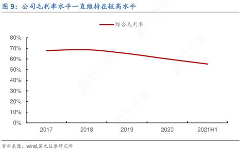 想请教下各位公司毛利率水平一直维持在较高水平的真实信息行行查行业研究数据库