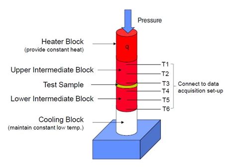 One Part Hybrid Thermal Interface Materials Caplinq Corporation