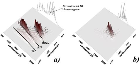 Figure 1 From Application Of A Quantitative Structure Retention