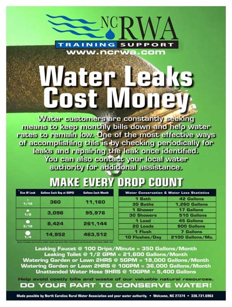 Tips On Saving Money On Your Water Bill Town Of Faison NC