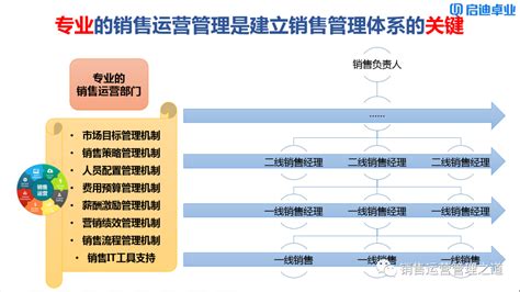 【原创】专业的销售运营部门是建立销售管理体系的关键（1） 知乎