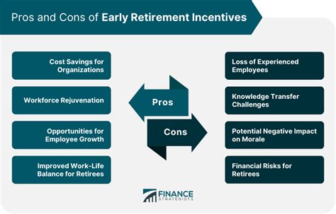 Early Retirement Incentives | Definition, Types, and Factors