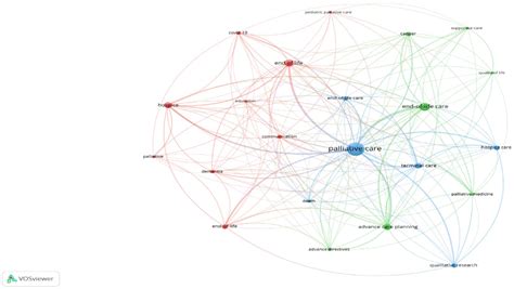 Ijerph Free Full Text Global Research Trend And Bibliometric