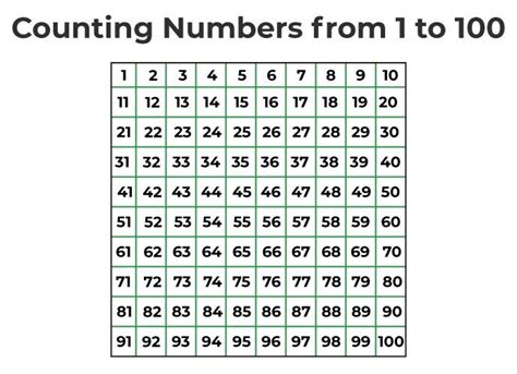 Counting Numbers Definition Examples And Counting Numbers 1 To 100