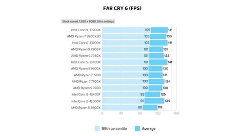 Intel Core I5 13400f Review