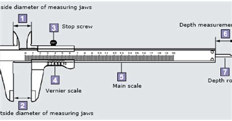 Fungsi Bagian Bagian Alat Ukur Jangka Sorong Vernier Califer