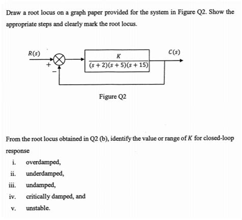 Solved Draw A Root Locus On A Graph Paper Provided For The Chegg