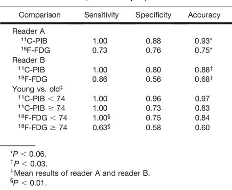 Figure From Visual Assessment Versus Quantitative Assessment Of C