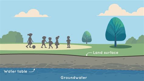 What Is Groundwater And How Do We Track It From Space Nasa Climate Kids