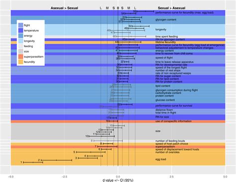 Adaptations to different habitats in sexual and asexual populations of