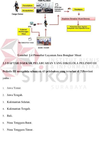 Detail Download Logo Pelindo 3 Vector Illustrator Koleksi Nomer 45