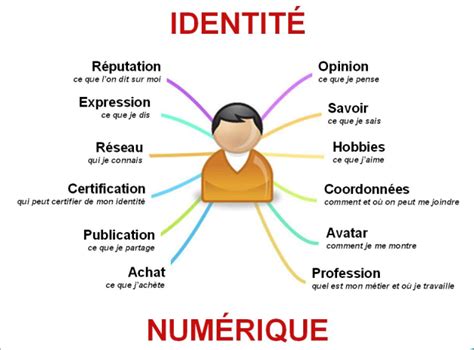 accueil indentite numerique Documentation des services numériques