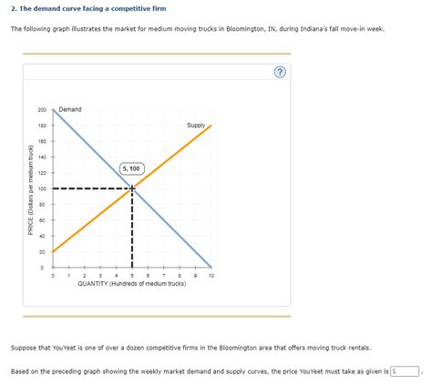 Solved The Demand Curve Facing A Competitive Firm The Chegg