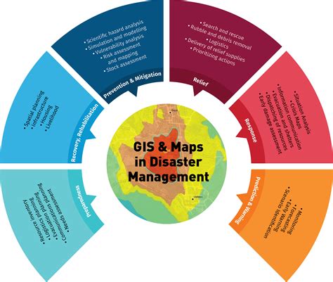 Gis Based Mapping Maps Define The Power Of Where