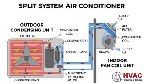 Fan Coil Unit Versus Air Handling Unit Whats The Difference Hvac