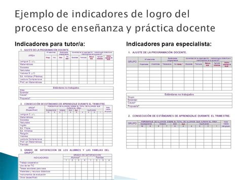 Pin En Evaluaci N Indicadores De Logro Aprendizaje Evaluacion