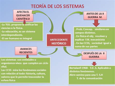 Arriba Imagen Modelo Sistemico En Trabajo Social Abzlocal Mx