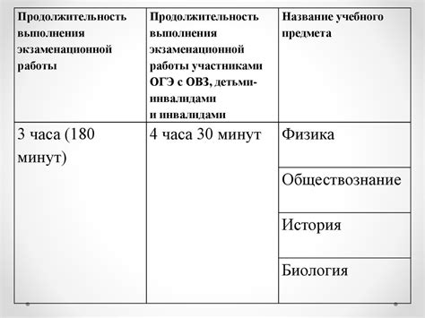 ЕГЭ. Индивидуальные предметы, материалы и оборудование для экзамена ...