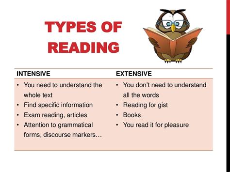 Types reading strategies