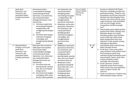 Alur Tujuan Pembelajaran Pjok Kelas 4 Sd Ppt