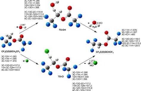 Optimized Geometries Of Reactants Products And Transition States