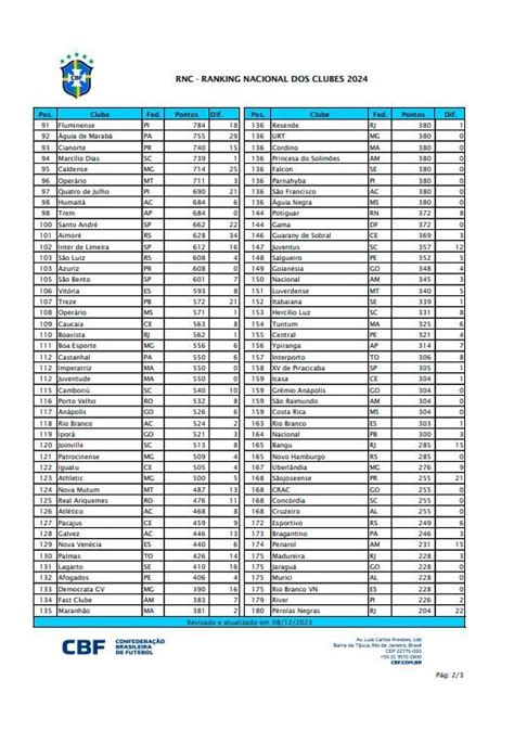 Cbf Divulga Ranking De Clubes Flamengo Palmeiras E S O Paulo No