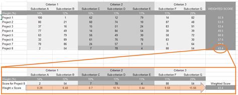 Project Prioritization Matrix: Avoid These 4 Common Mistakes