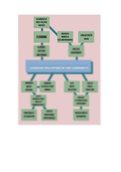 Solution Uplb Nstp 2 Cwts Problem Tree Output Studypool