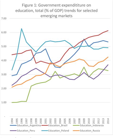 Figure 1 From Is The Complementarity Between Education And Financial