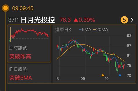 3711 日月光投控 📈盤後複習《日月光投控371｜cmoney 股市爆料同學會