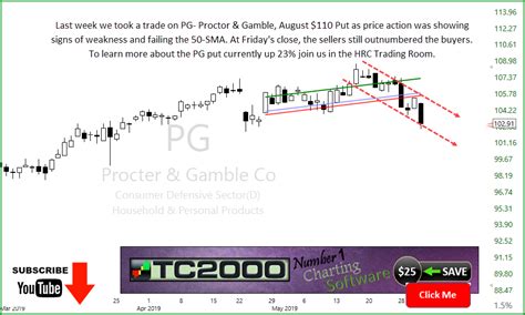 200-SMA Tested % - Hit & Run Candlesticks 200-SMA Tested