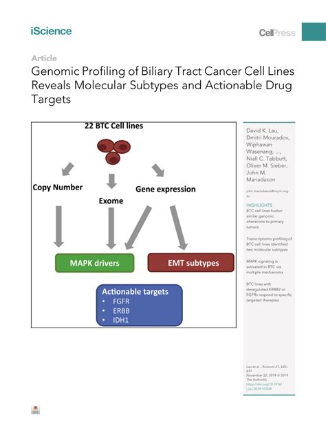 PDF Genomic Profiling Of Biliary Tract Cancer Cell Lines Reveals