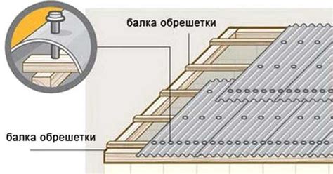 Крепление плоского шифера к стене