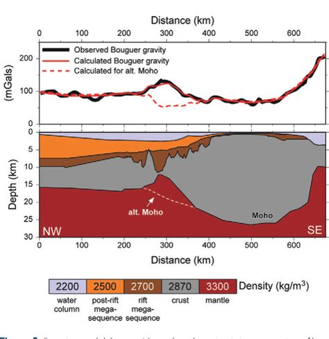 Figure 1 From Evidence For Hyperextended Continental Crust In The East