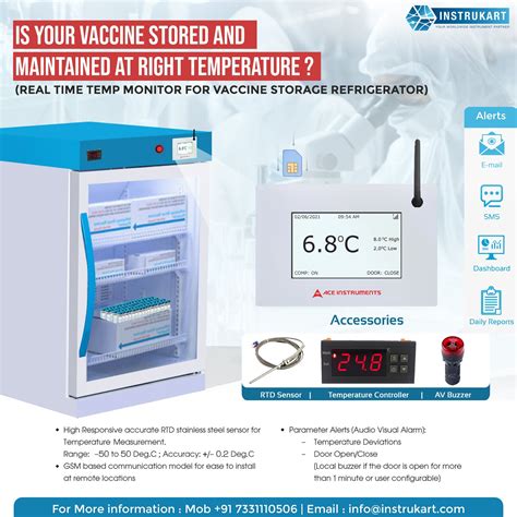 Real Time Temperature Monitoring For Vaccine Freezers 230 Volts Ac Ai