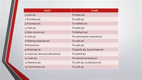 Journal Accounting Meaning Format Types Of Accounting Three Golden