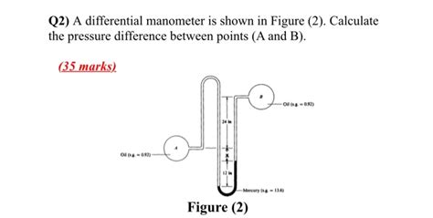 Solved Q2 A Differential Manometer Is Shown In Figure 2 Chegg