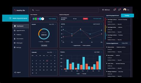 Medical Dashboard Figma