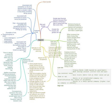 Topic 4 Coggle Diagram