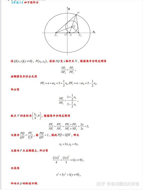 2023高考数学圆锥曲线经典解题大招（详细解析）吃透它稳得高分 知乎