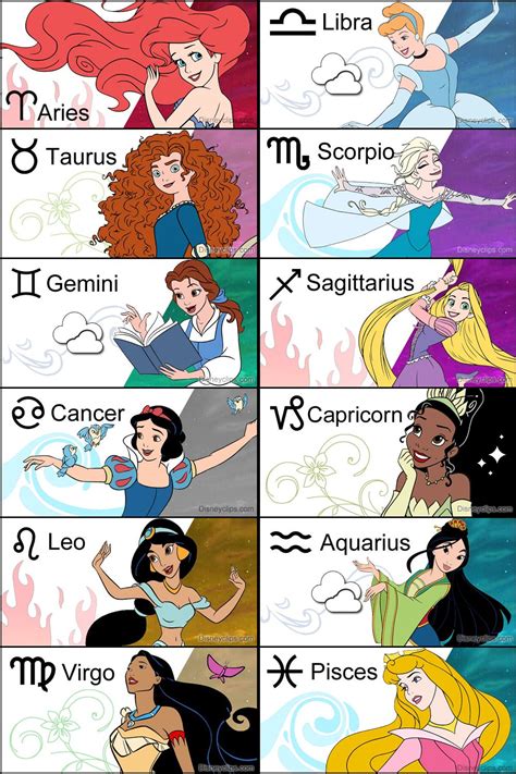 Disney Princess Astrology Their Zodiac Signs Yours Artofit