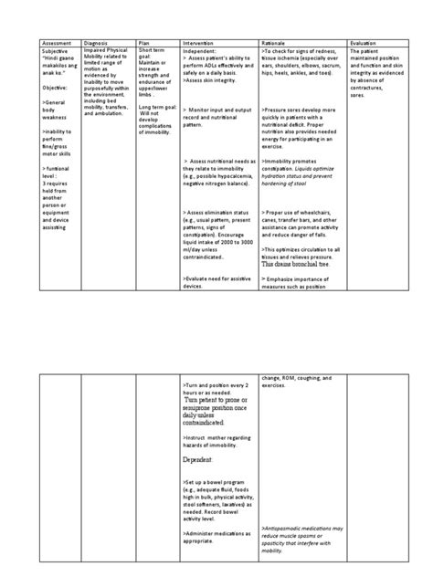 Ncp Impaired Physical Mobility Pdf Neurological Disorders Constipation