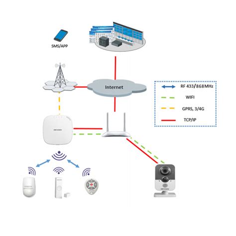 Kit de Alarma inalámbrica HIKVISION DS PWA32 K Gongus CA Tienda