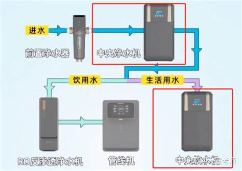 净水器真的有必要吗？ 知乎