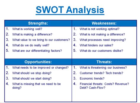 Swot Questions Tazzem